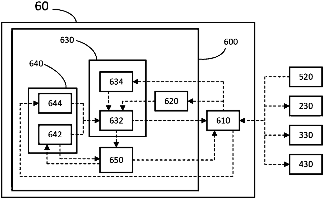 Fuel cell hybrid power tramcar polyergic source coupling punishment control system