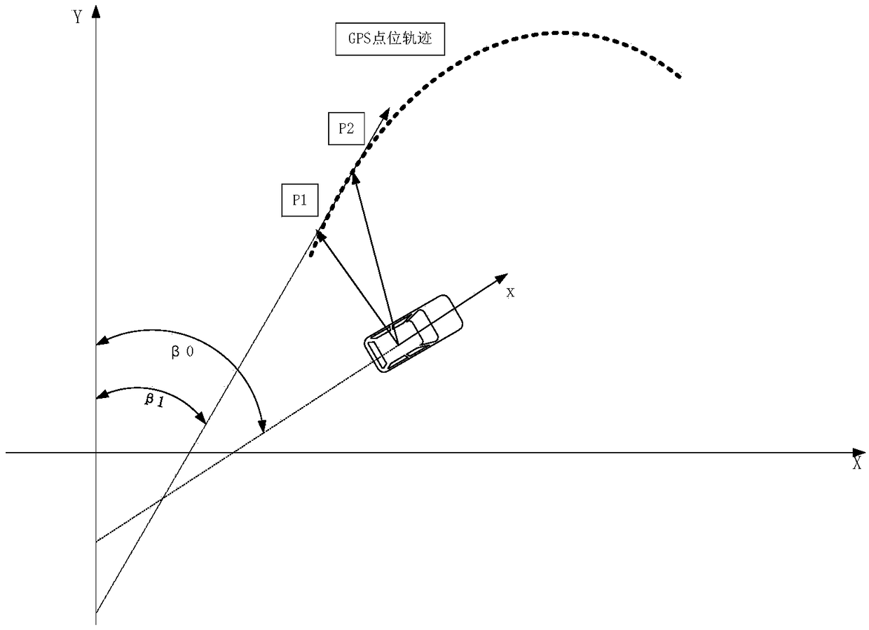 Method for selecting unmanned vehicle path tracking movement target point