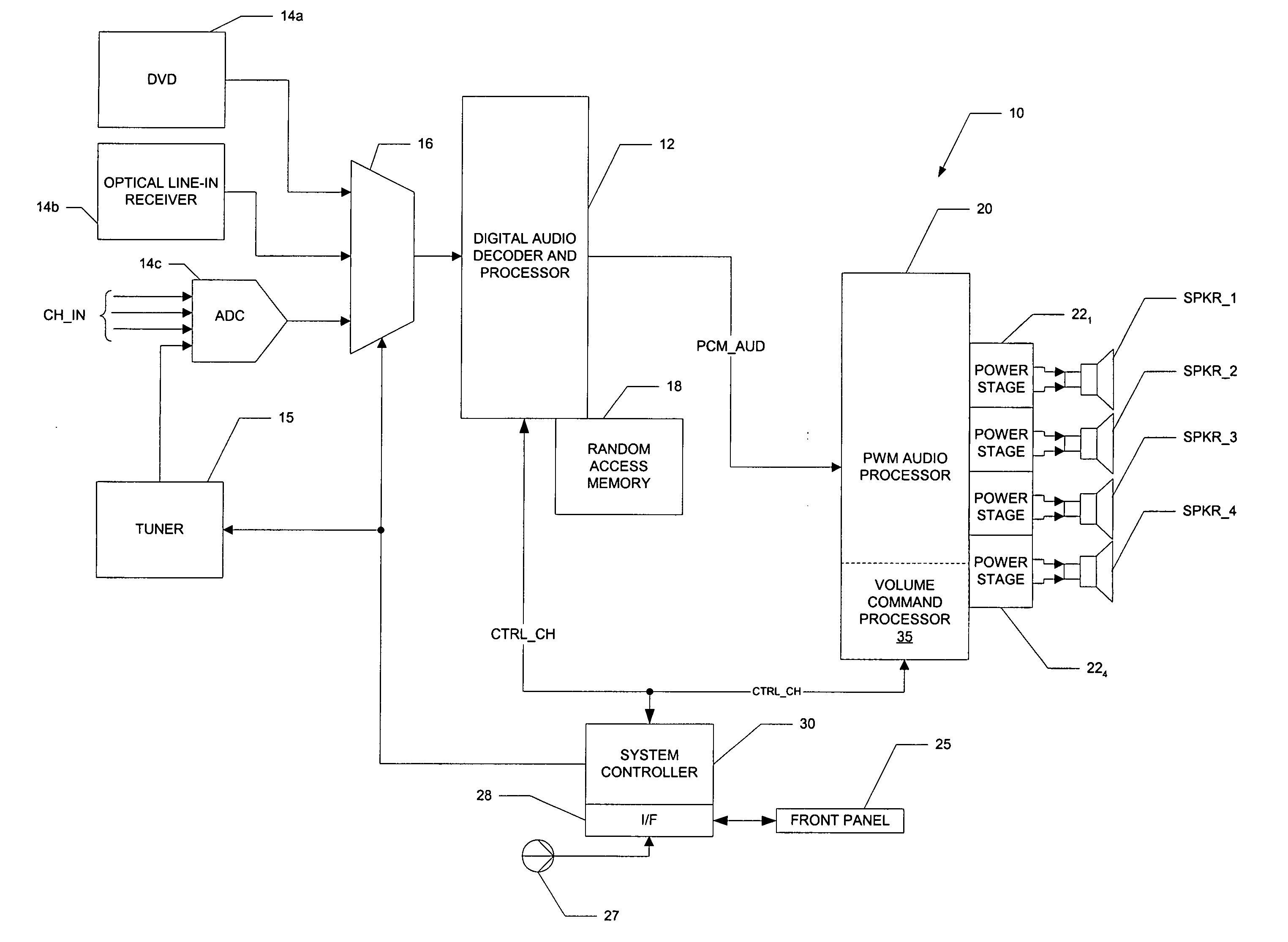 Batch processing control of volume events in a digital amplifier environment