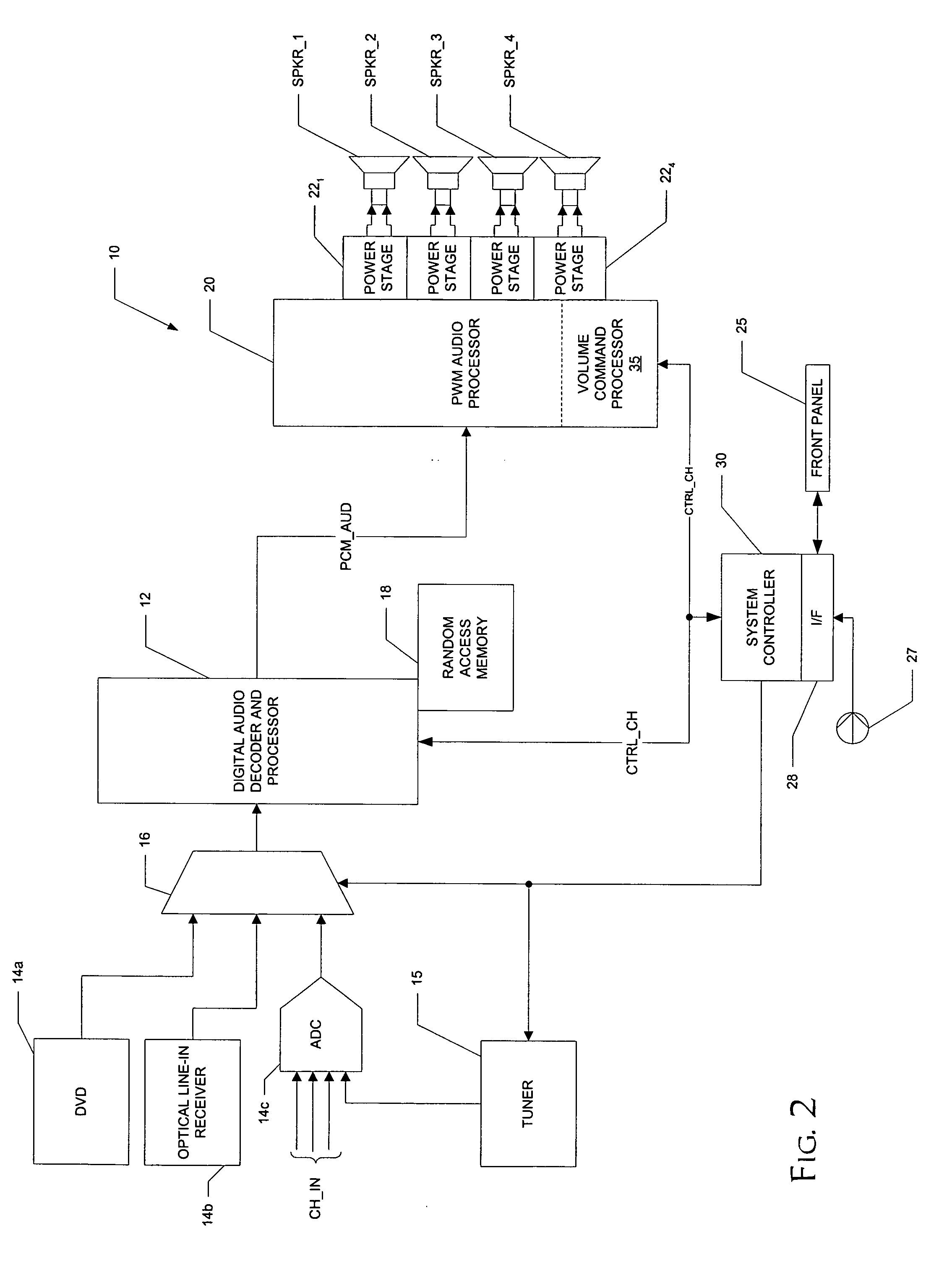 Batch processing control of volume events in a digital amplifier environment