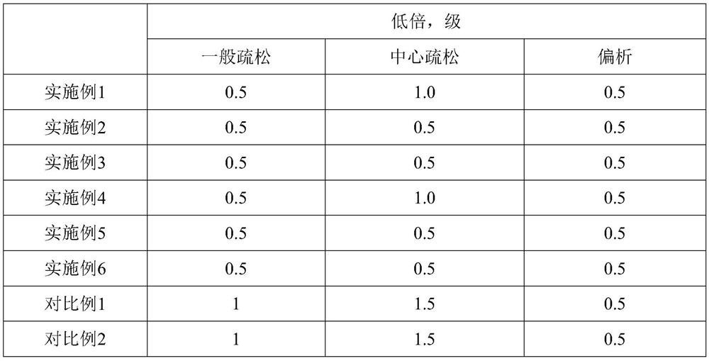 A kind of hardenability gear steel and preparation method thereof