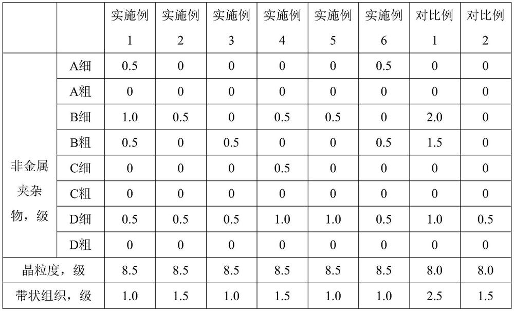 A kind of hardenability gear steel and preparation method thereof