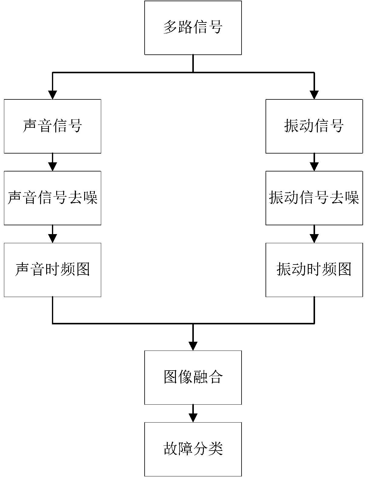 Circuit breaker fault type judgment method and device, electronic equipment and storage medium