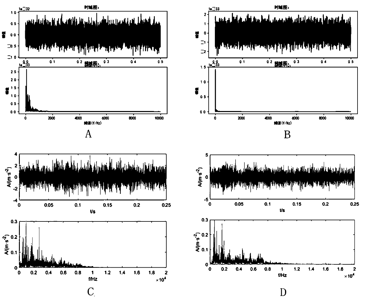 Circuit breaker fault type judgment method and device, electronic equipment and storage medium