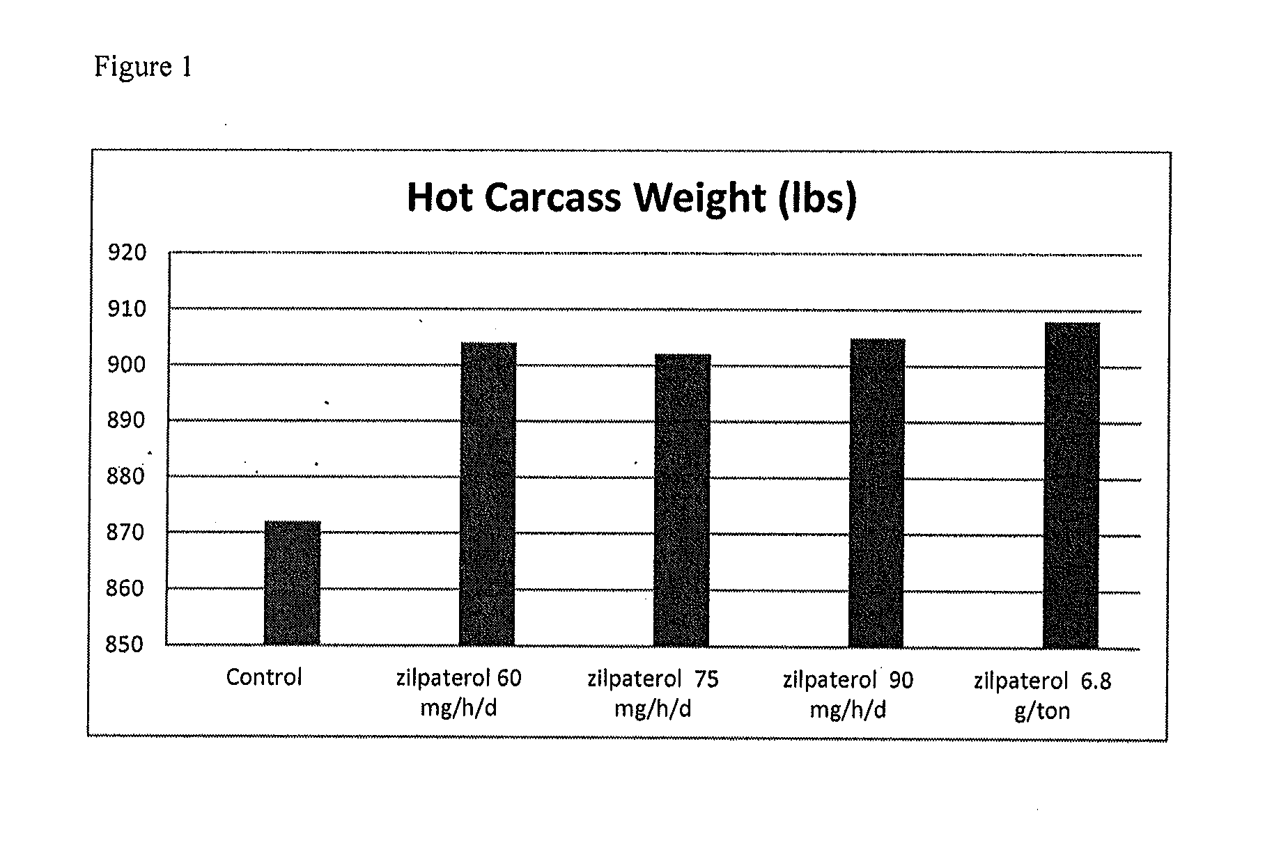 A Method of Improving the Efficiency of Beef Production from Bovine Animals