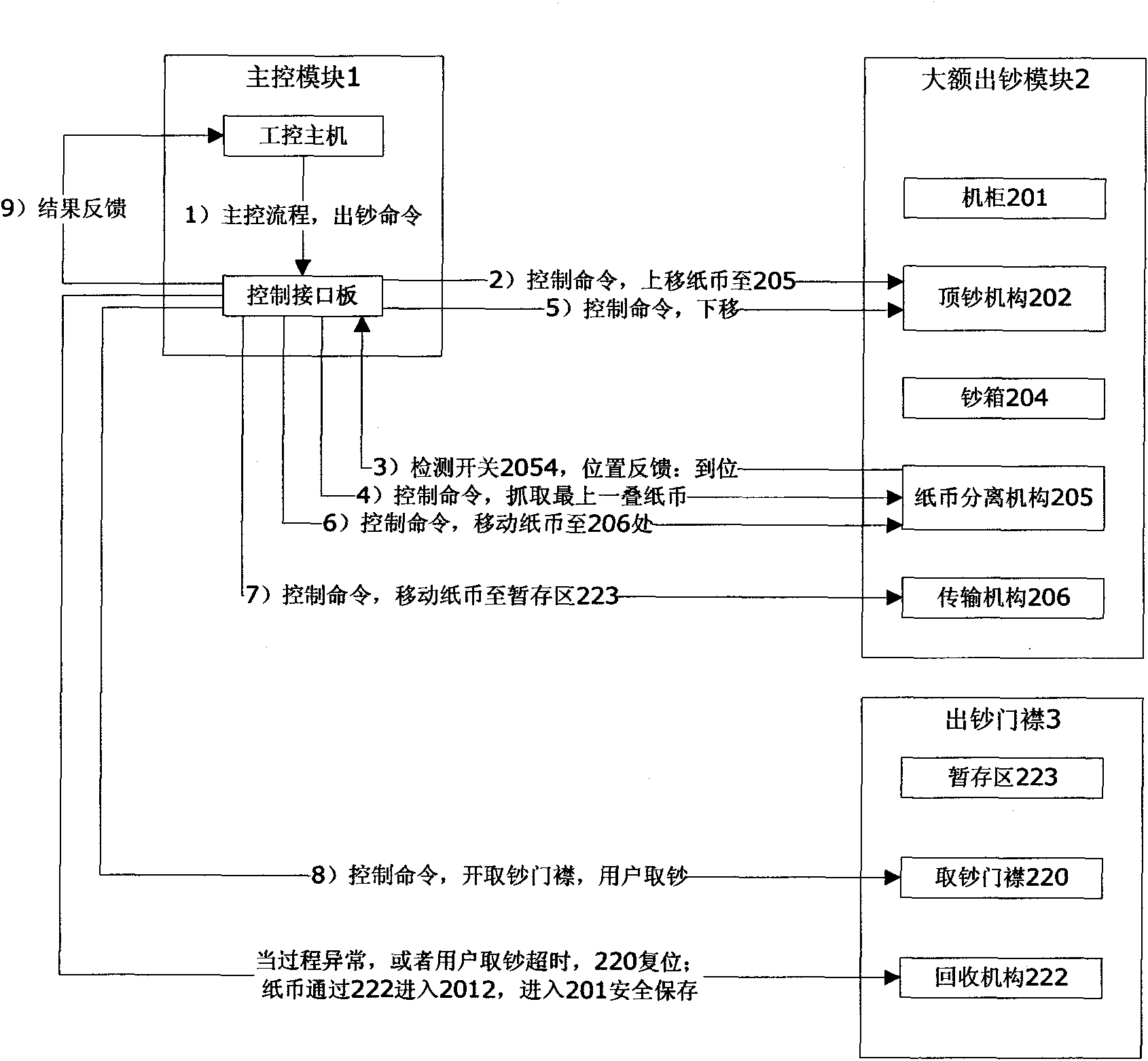 Bill propelling mechanism and large-amount bill dispensing module as well as automatic teller equipment