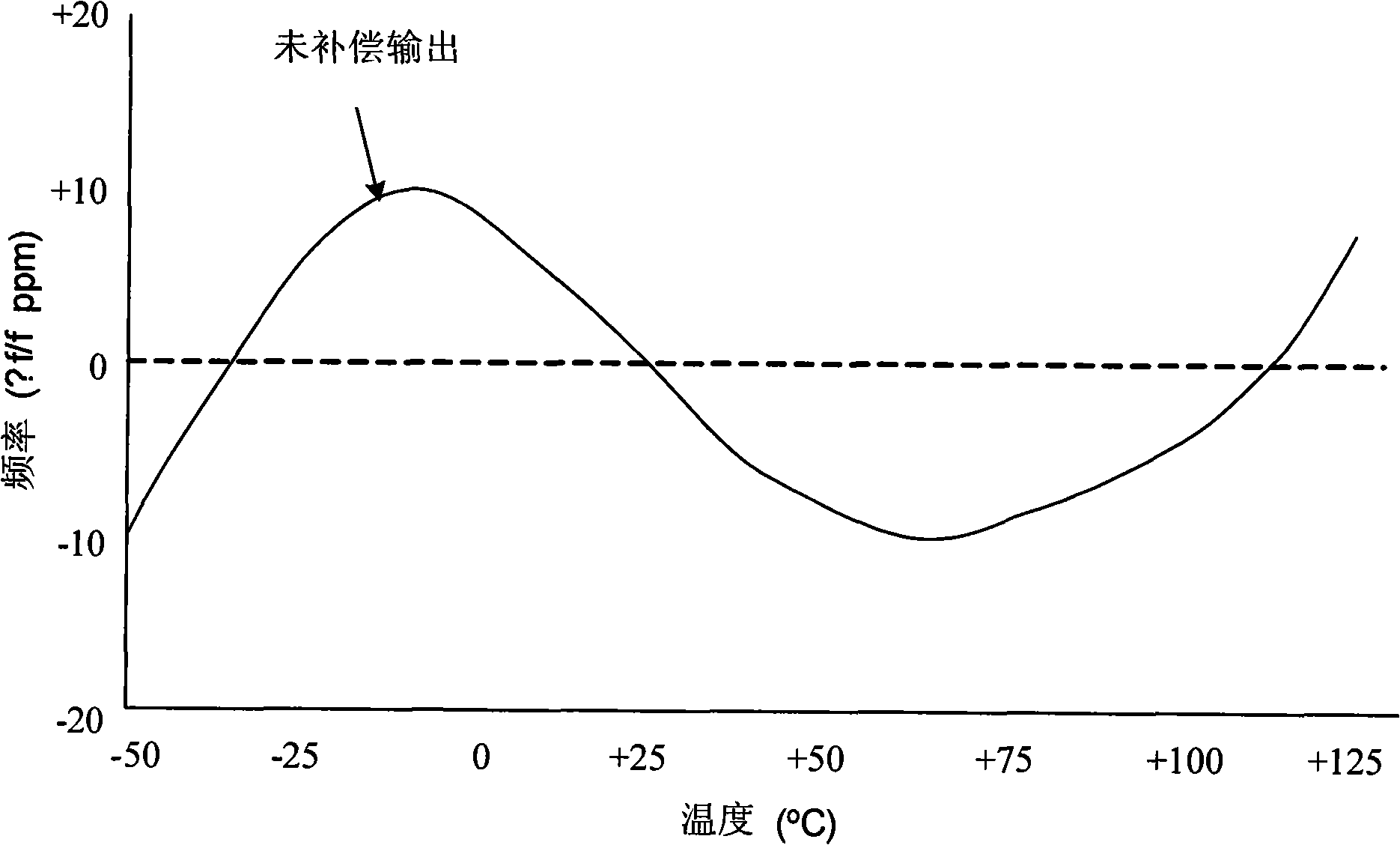 Frequency synthesizer