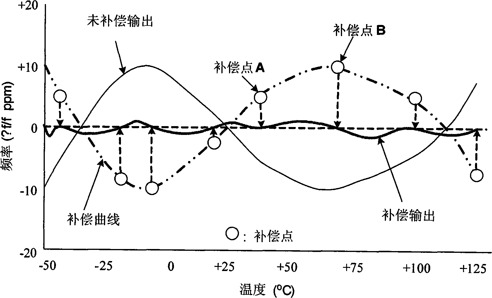 Frequency synthesizer