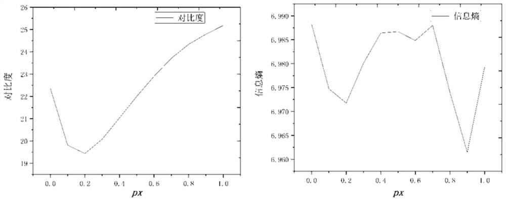 Image enhancement method and device for bilateral cumulative probability segmentation