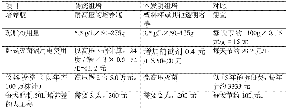 A kind of oncidium chemical disinfection tissue culture method