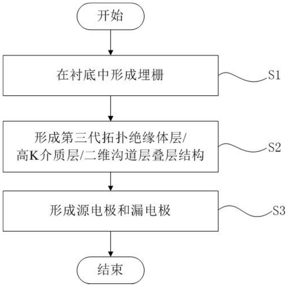 Two-dimensional negative quantum capacitance transistor device and preparation method thereof