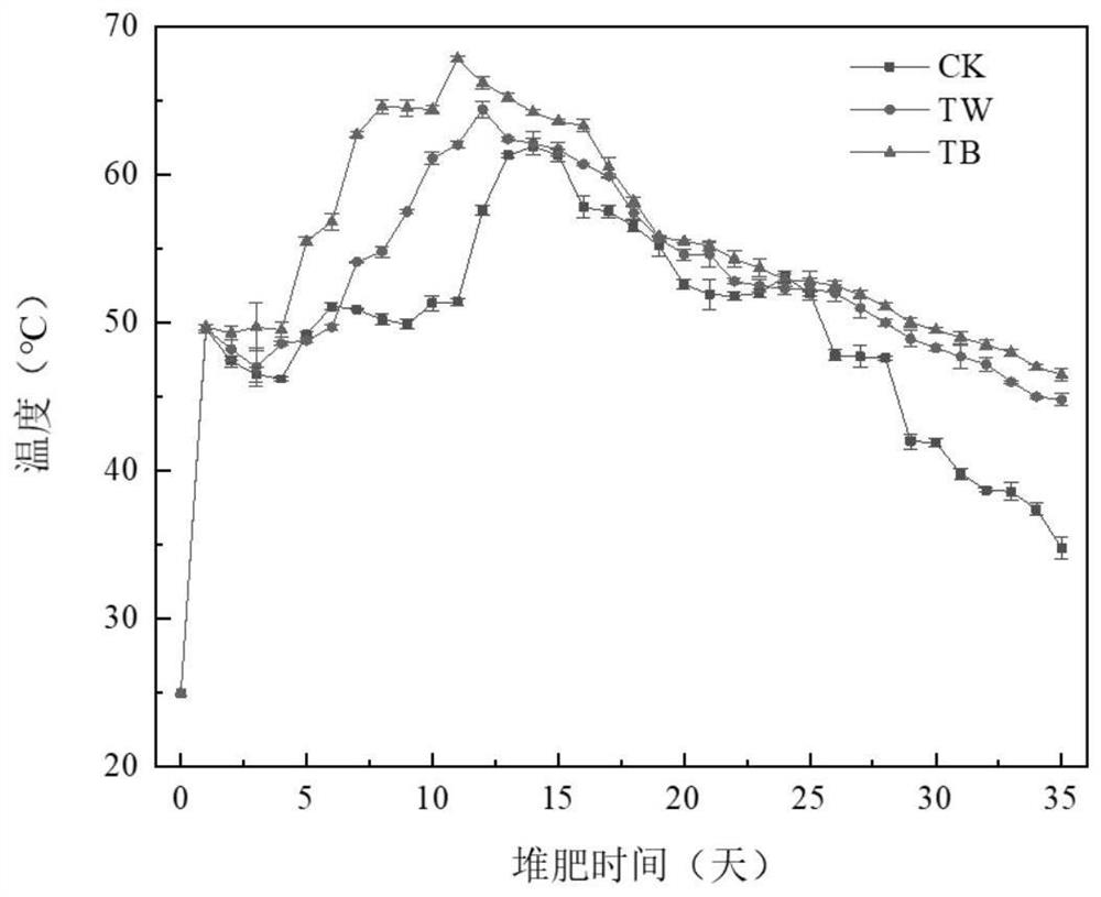 Solid composite microbial inoculant for promoting aerobic composting of kitchen waste as well as preparation and application of solid composite microbial inoculant