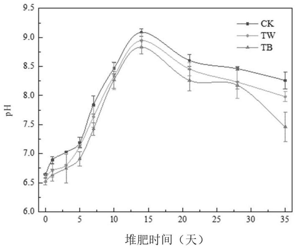 Solid composite microbial inoculant for promoting aerobic composting of kitchen waste as well as preparation and application of solid composite microbial inoculant