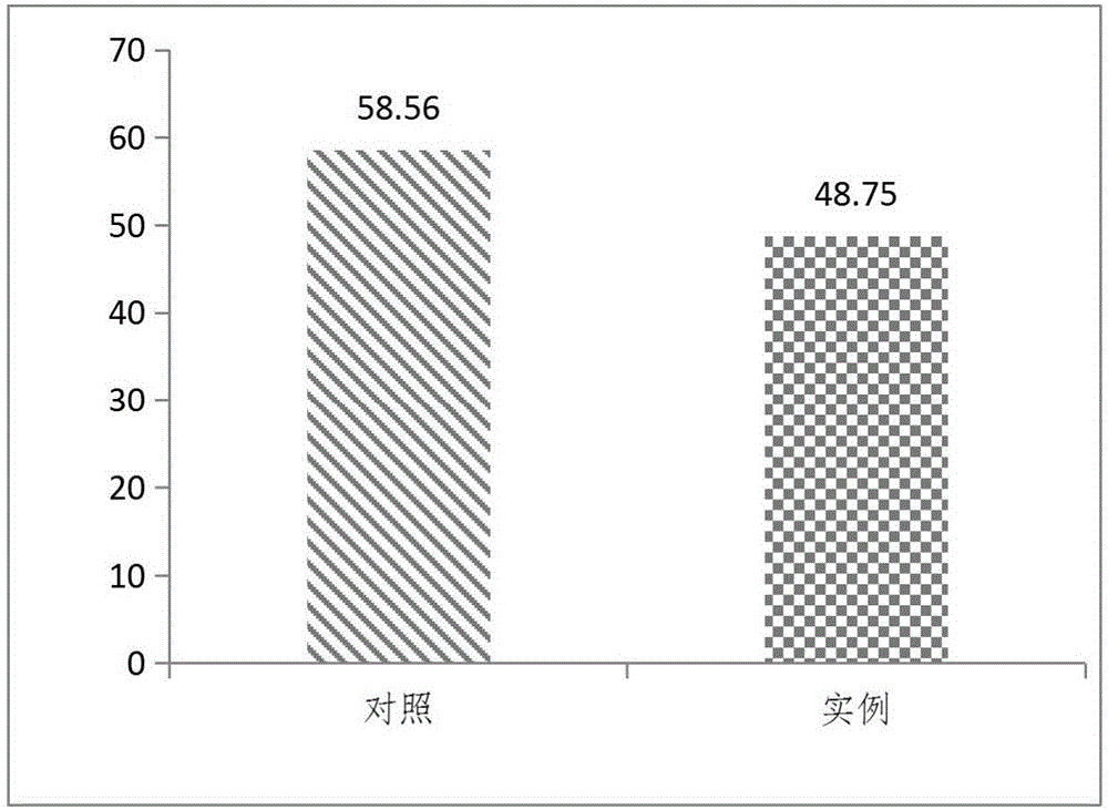 Environment-friendly coated urea for reducing N2O discharge effectively