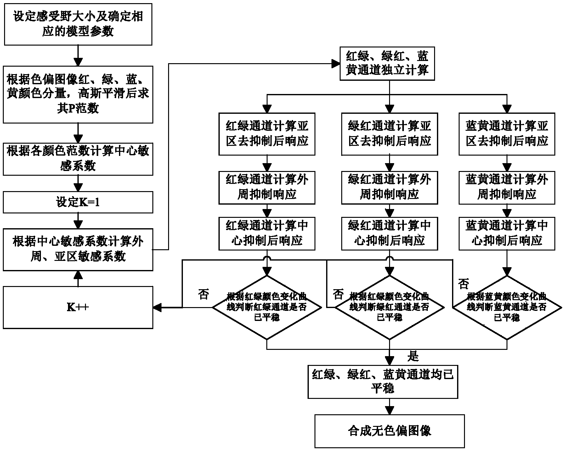 Color constancy method with adaptive capacity