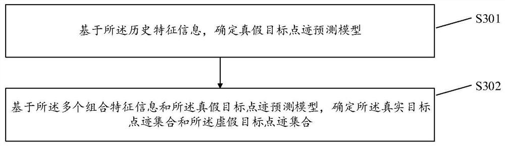 Risk prediction method and device for millimeter wave radar plots