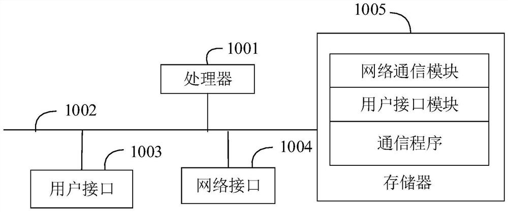 Communication method, charging box, wireless earphone and computer storage medium