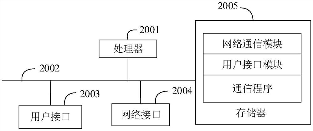 Communication method, charging box, wireless earphone and computer storage medium