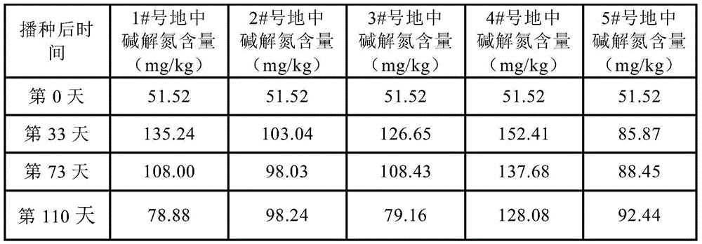 Mining area land repair agent and repair method