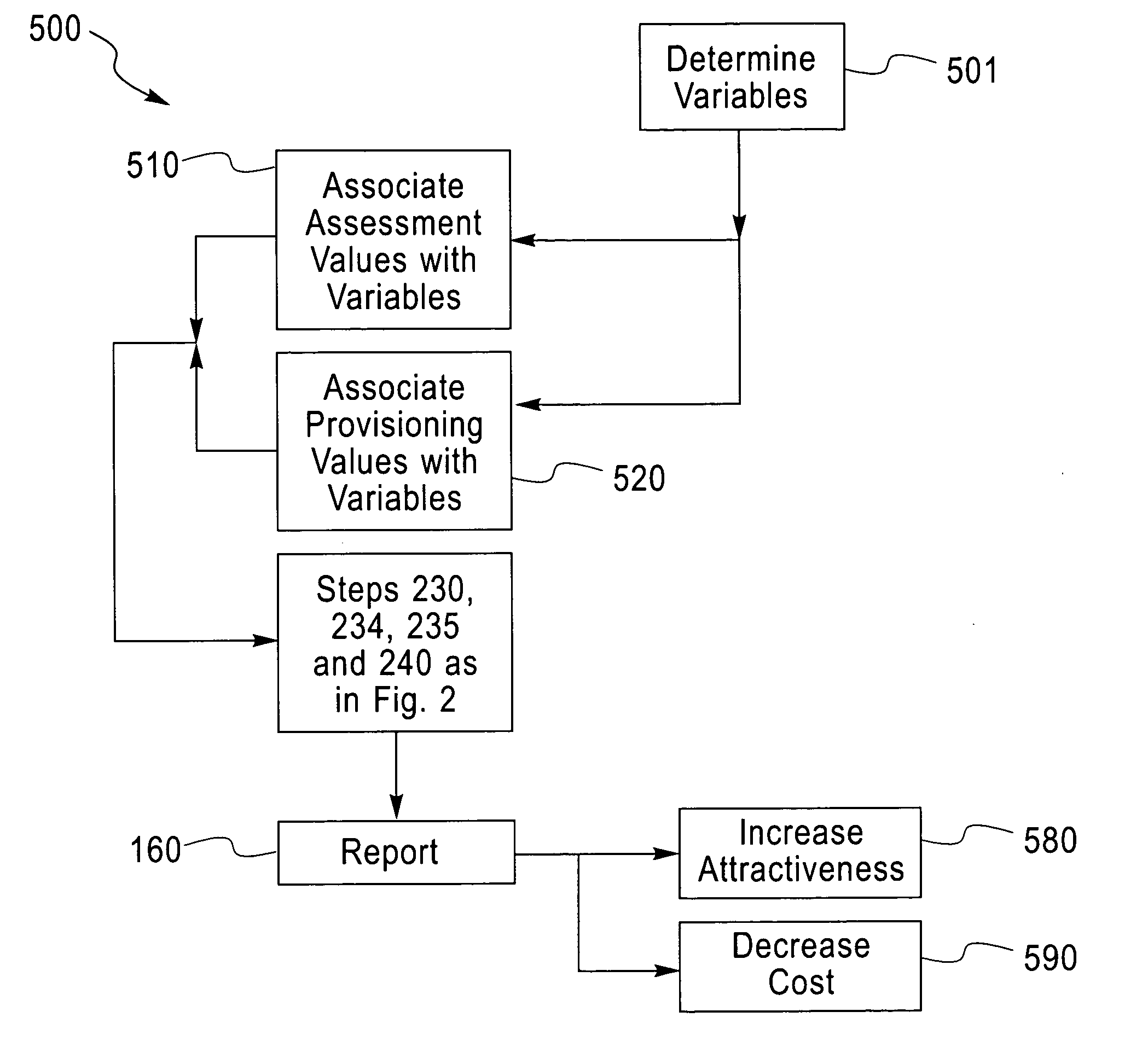 Method and system for identifying barriers and gaps to E-learning attraction