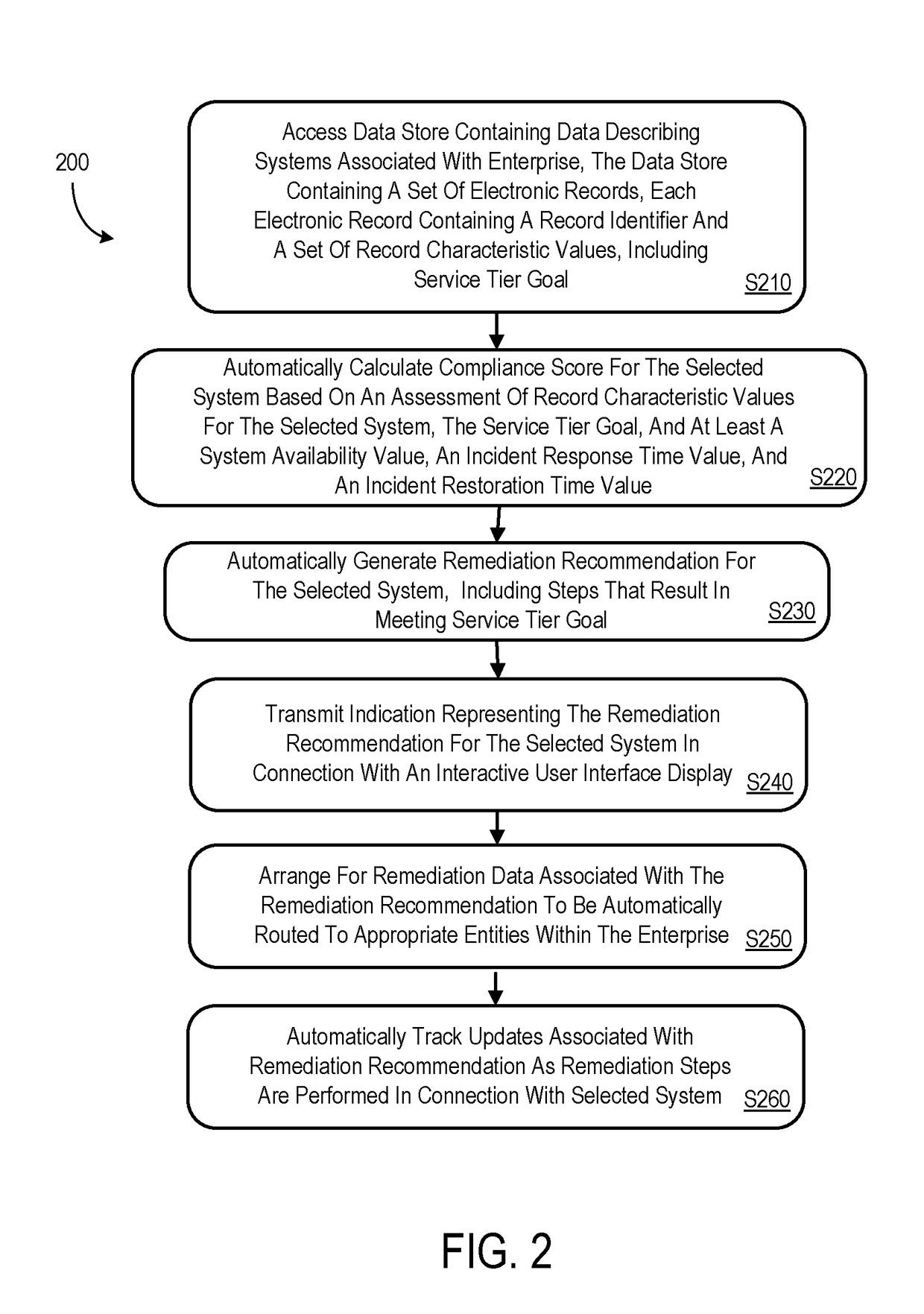 System compliance assessment utilizing service tiers