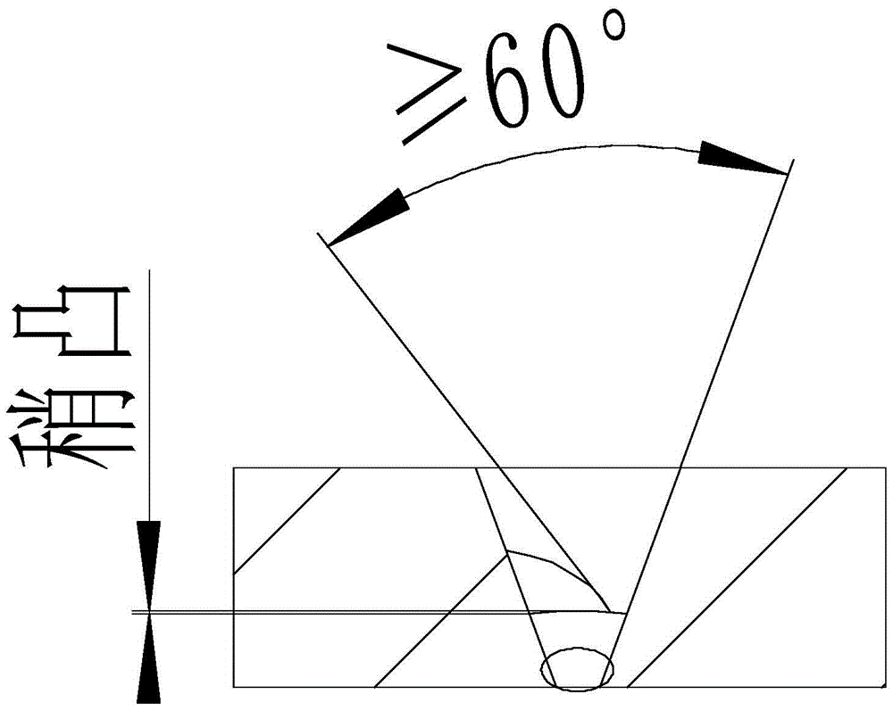 A kind of submerged arc automatic welding method of nickel base alloy