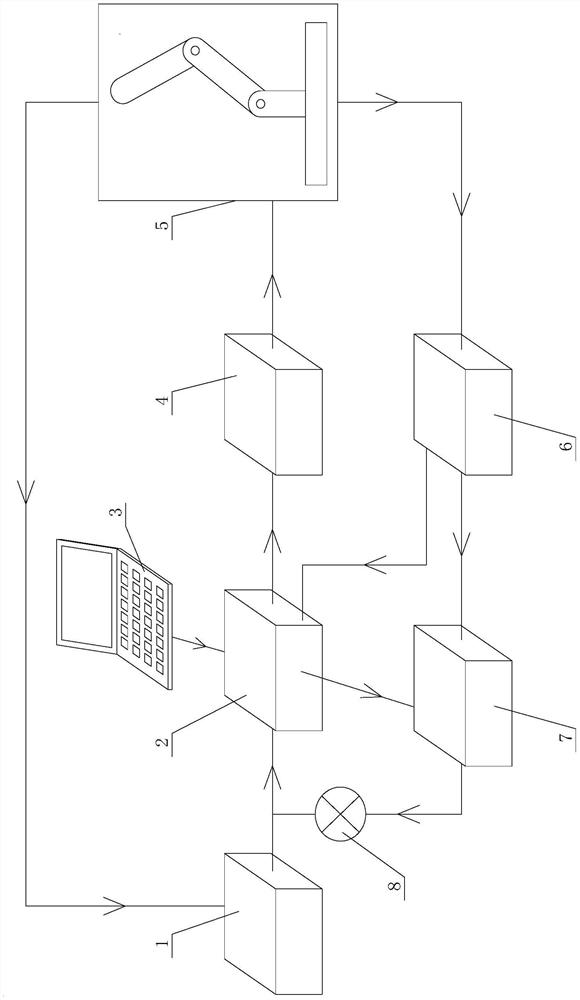 Fuzzy neural network controller