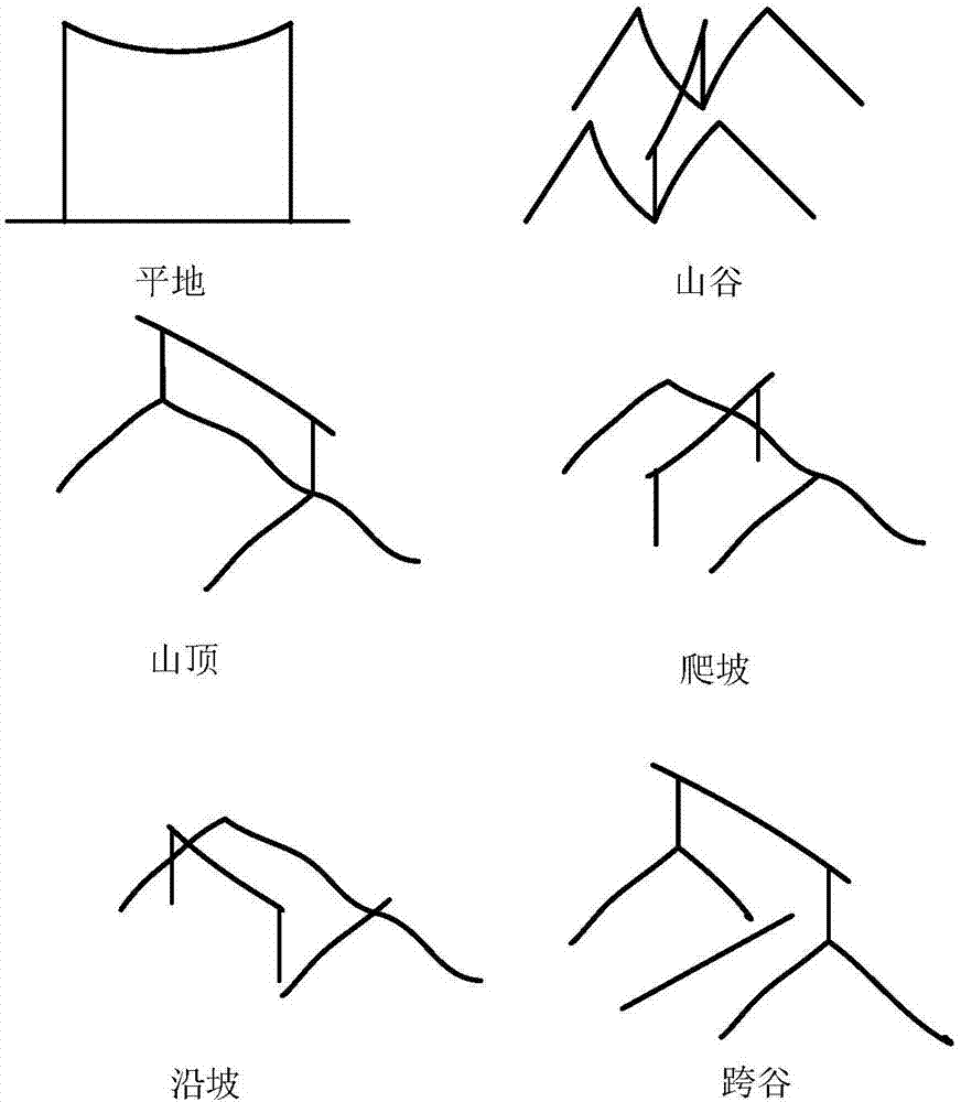 Line mountain fire disaster assessment method and system without real-time acquisition of field information