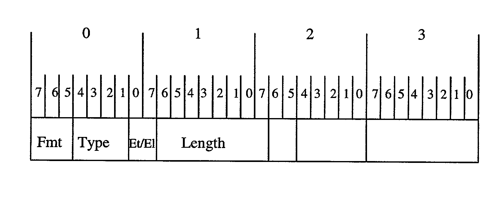 Communicating transaction types between agents in a computer system using packet headers including format and type fields