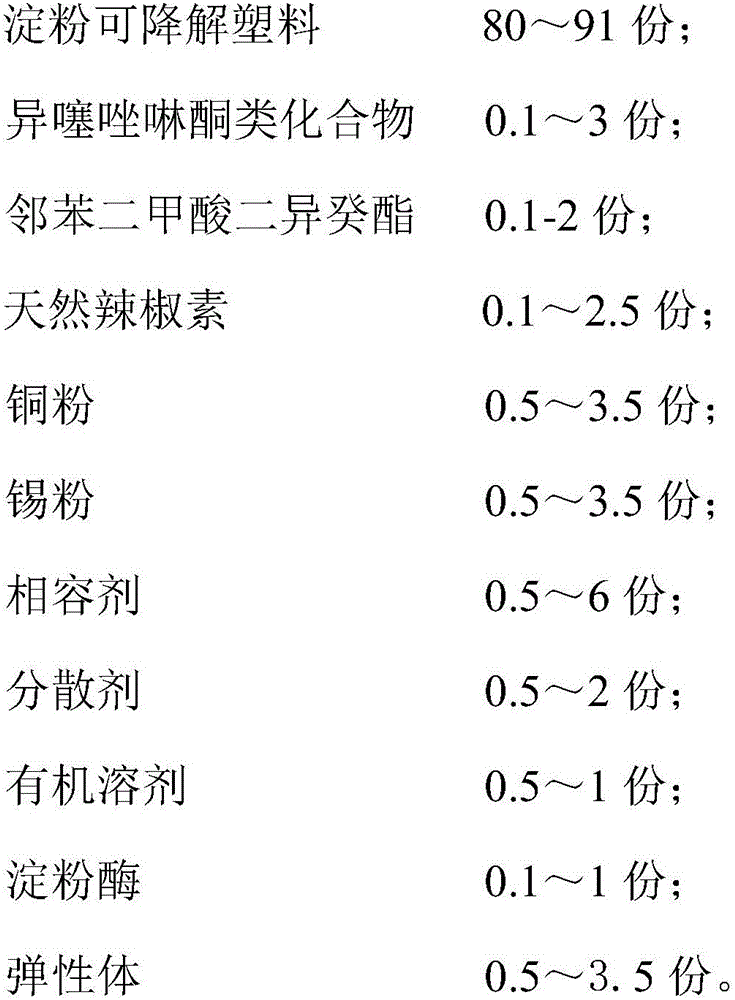 Deep-sea fouling organism prevention biodegradable breeding net and preparation technology thereof