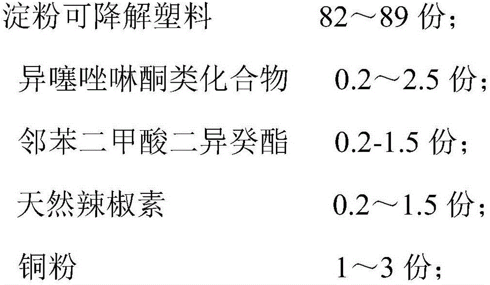 Deep-sea fouling organism prevention biodegradable breeding net and preparation technology thereof