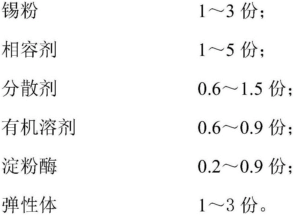 Deep-sea fouling organism prevention biodegradable breeding net and preparation technology thereof