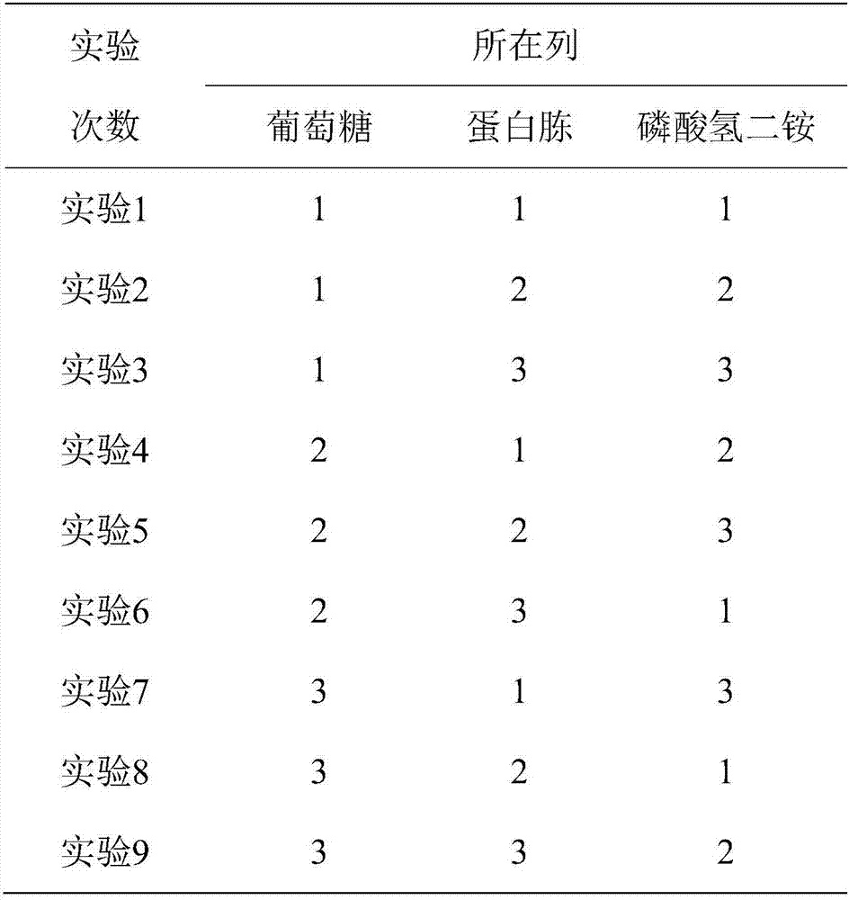 Oil well water plugging method adopting emulsifying agent generated by activating oil reservoir microorganisms