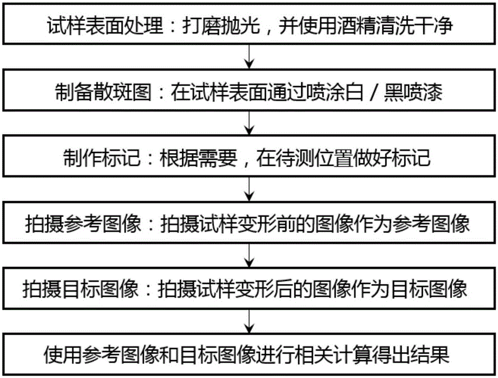 Stress test system based on digital image correlation method and application thereof