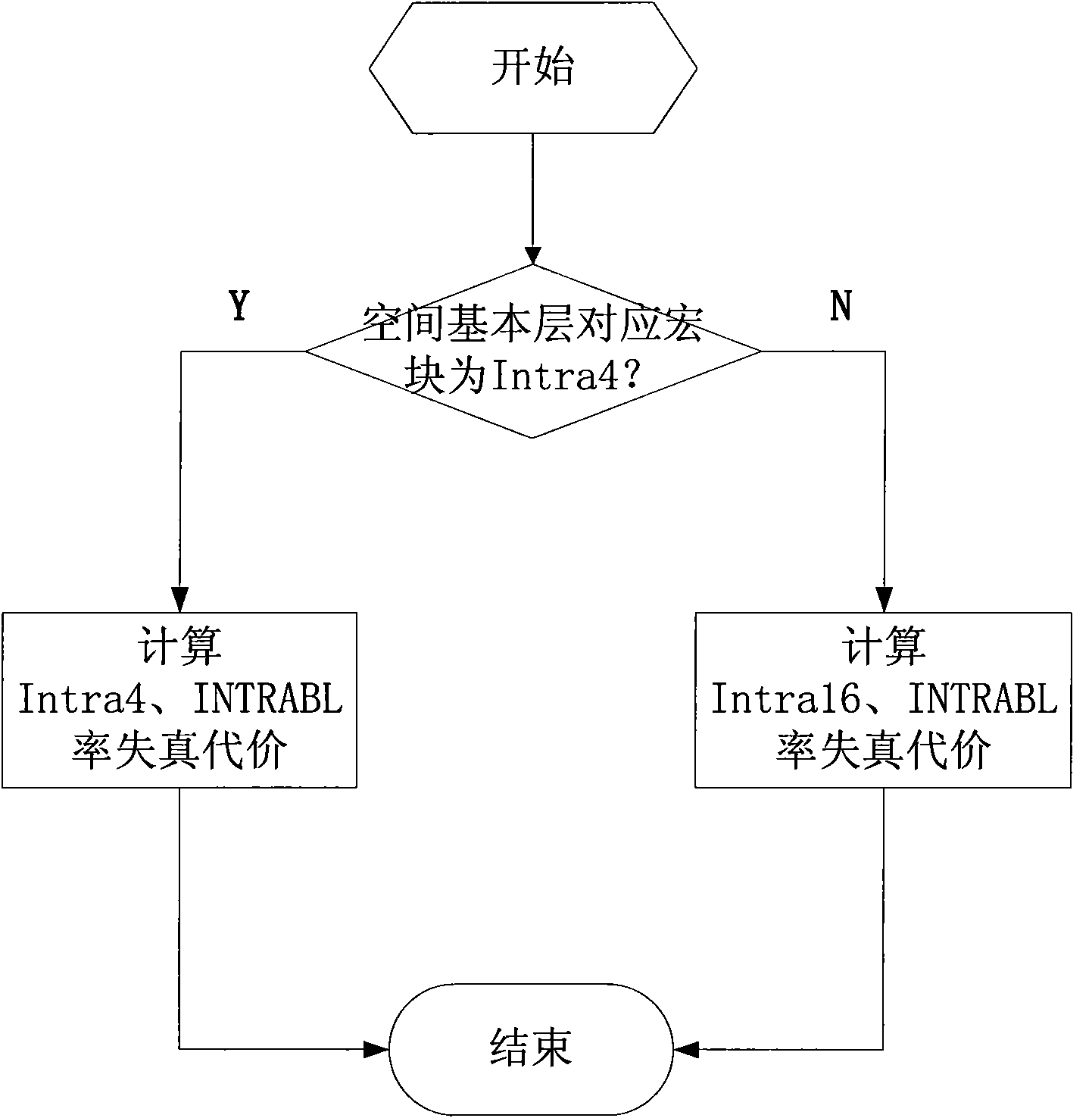 Spatial enhancement layer rapid mode selection method of scalable video coding