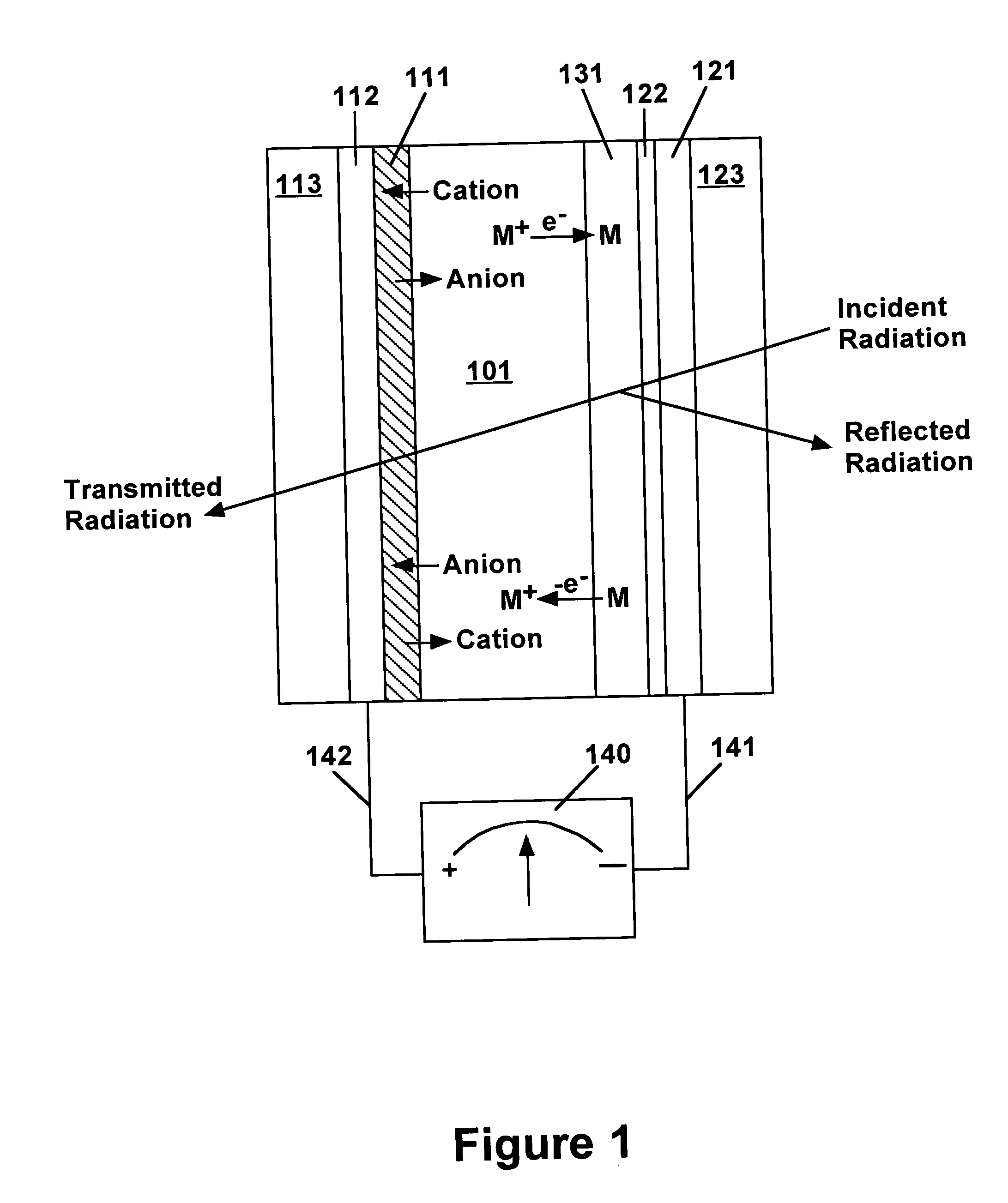 Reversible electrodeposition optical modulation device with conducting polymer counter electrode