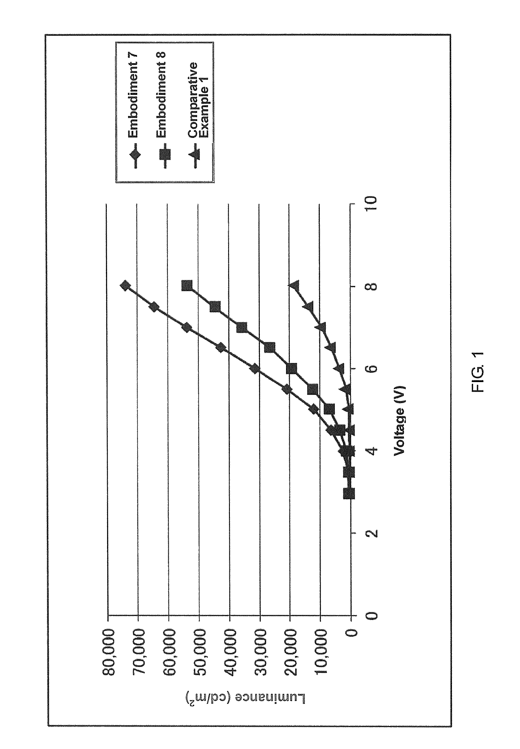 Imidazole compound, material for electronic device, electroluminescent device, and electronic device thereof