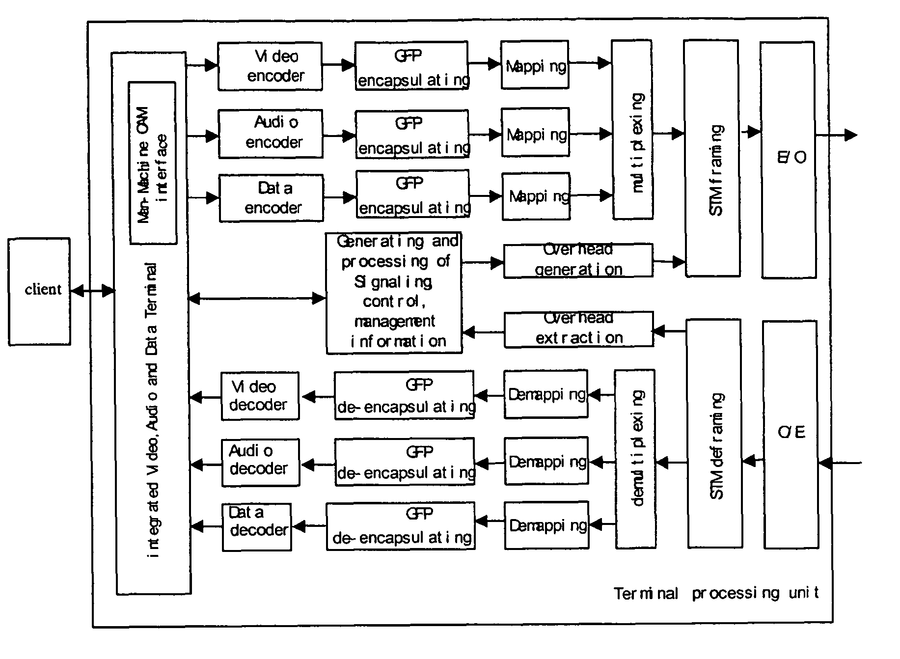 System, method and terminal processing apparatus for optical fiber transmission