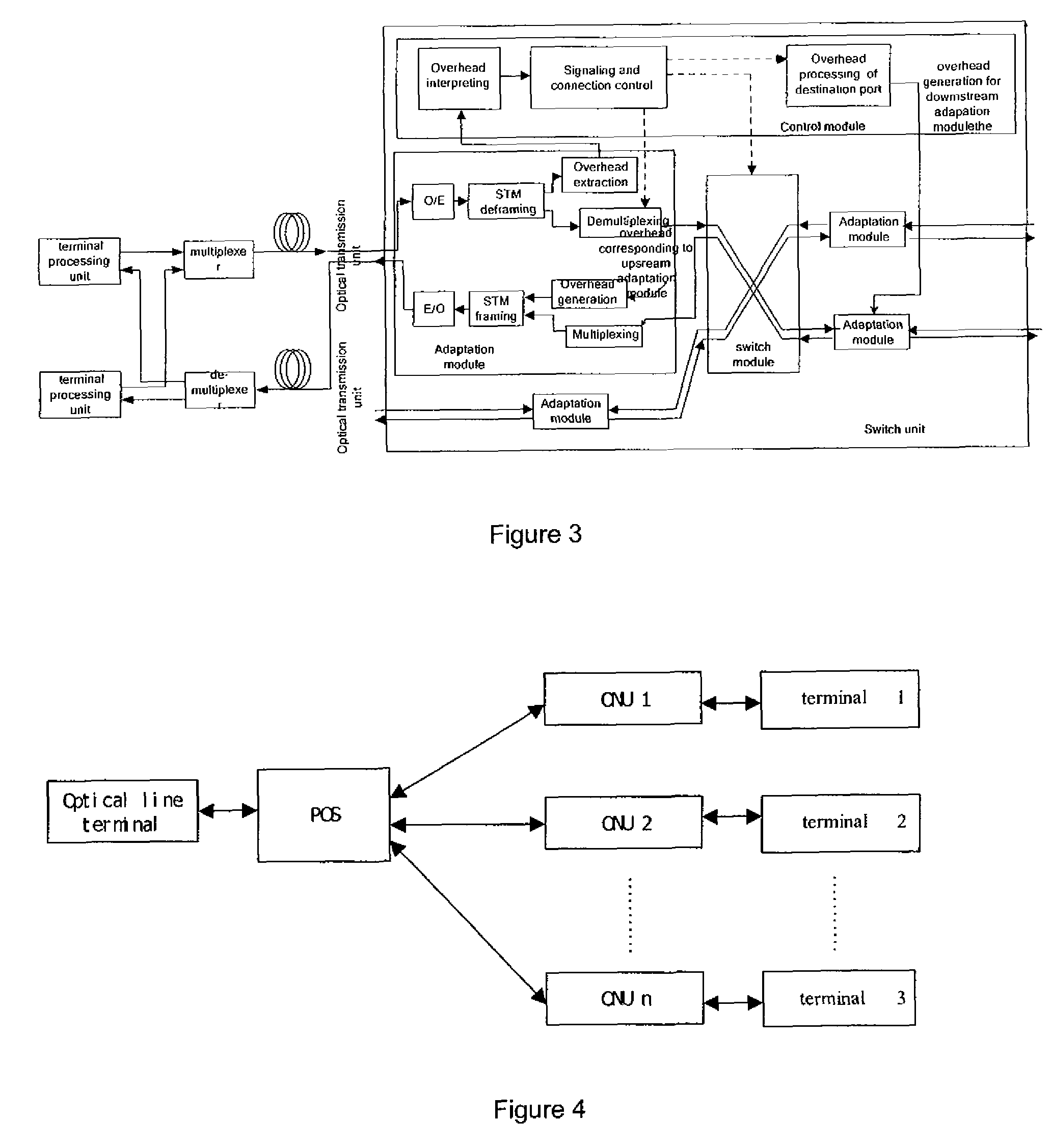 System, method and terminal processing apparatus for optical fiber transmission