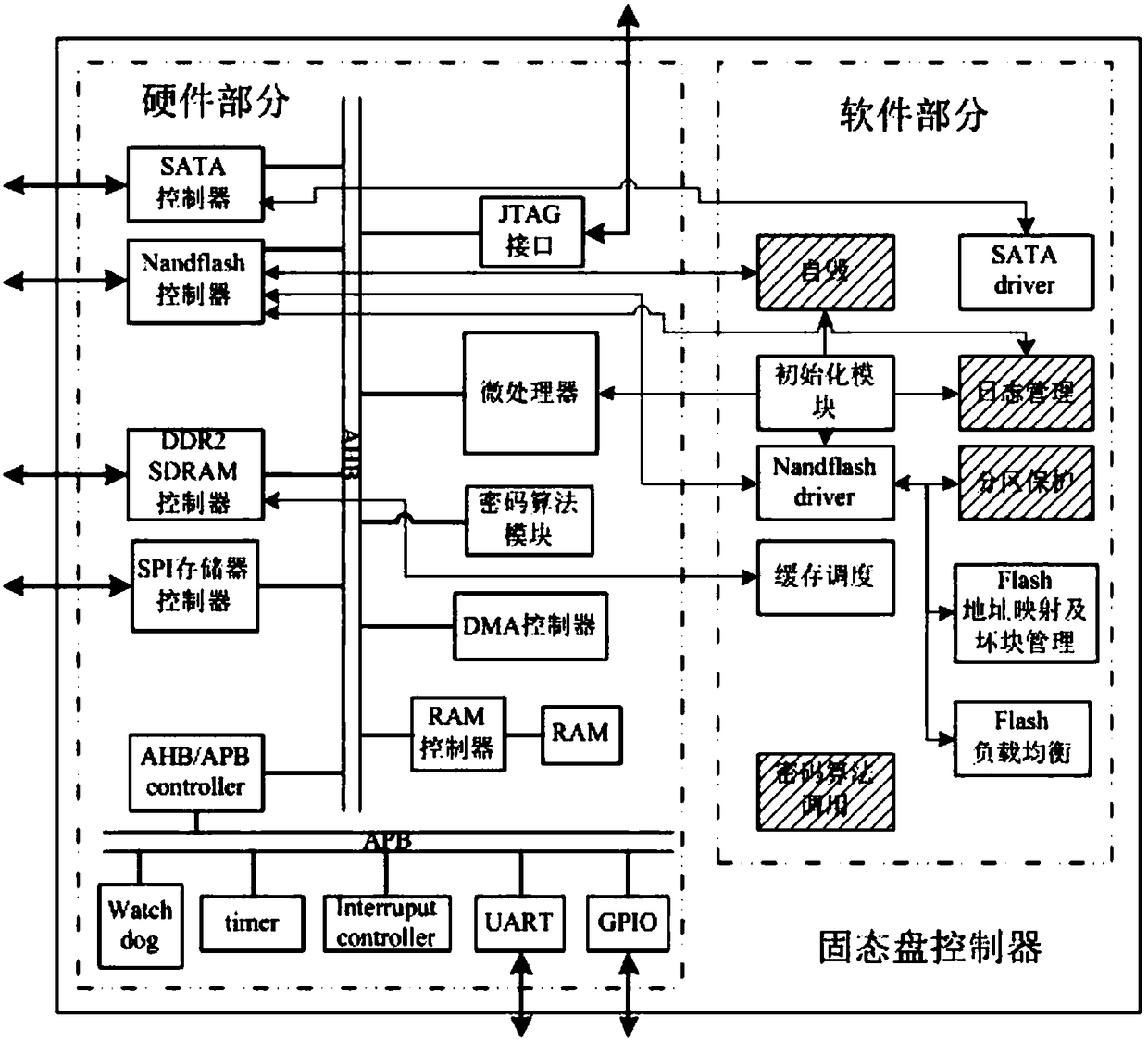 Storage array control method and device based on multiple channels of NandFlash memory