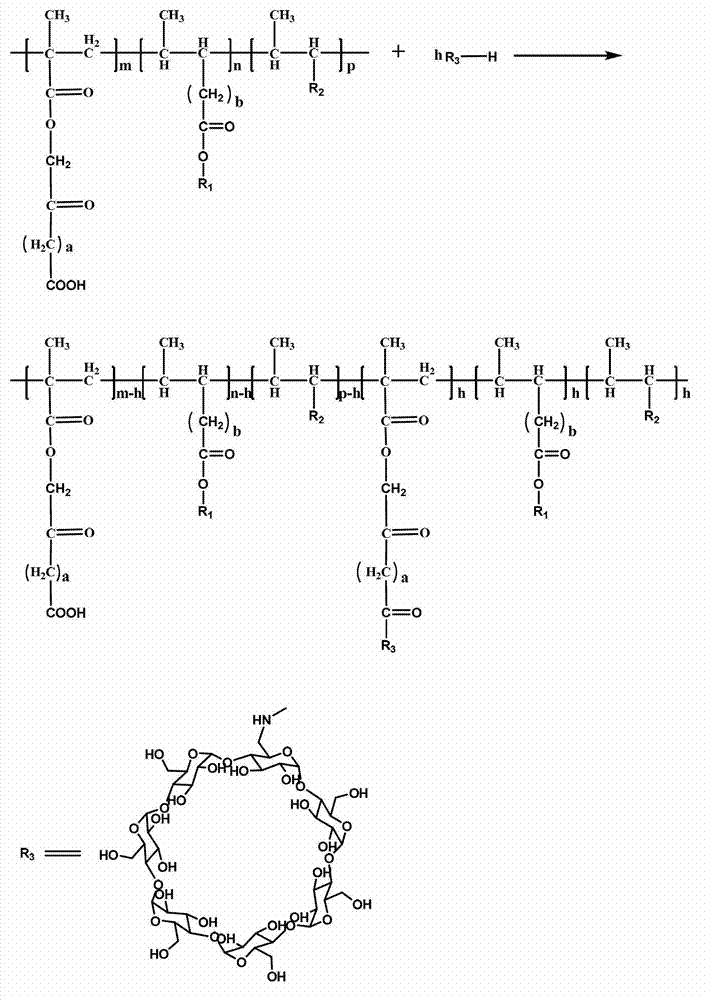 Alkali-soluble resin, preparation method of alkali-soluble resin and photoresist