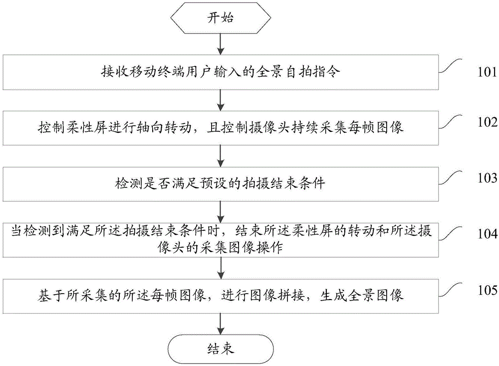 Panoramic selfie taking method and mobile terminal