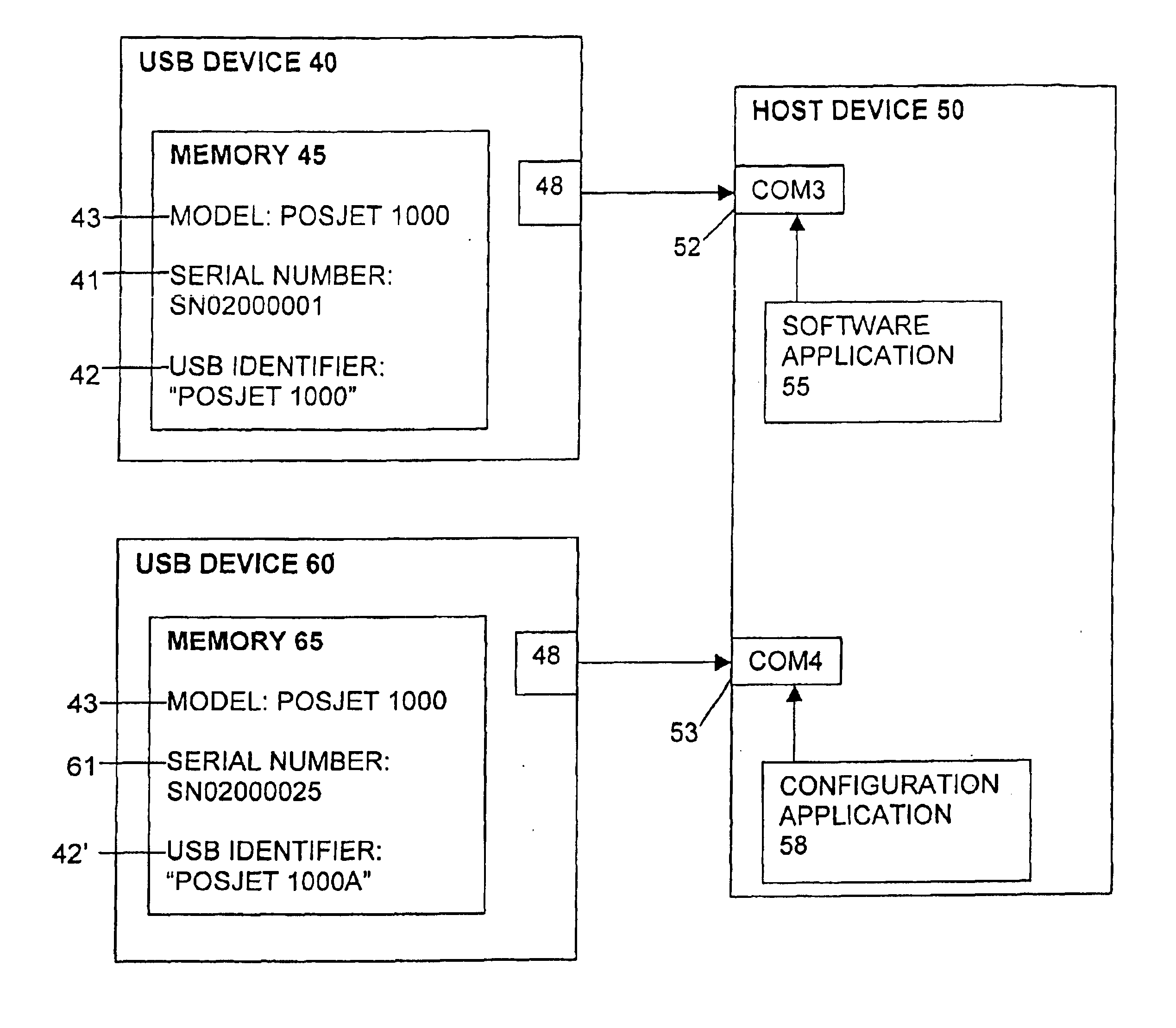 Standard configurable universal serial bus (USB) device identifier