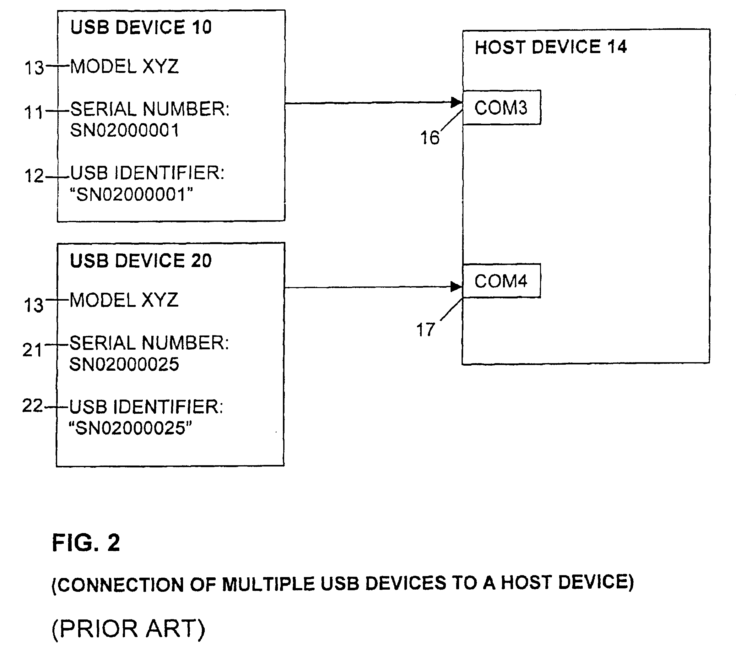 Standard configurable universal serial bus (USB) device identifier