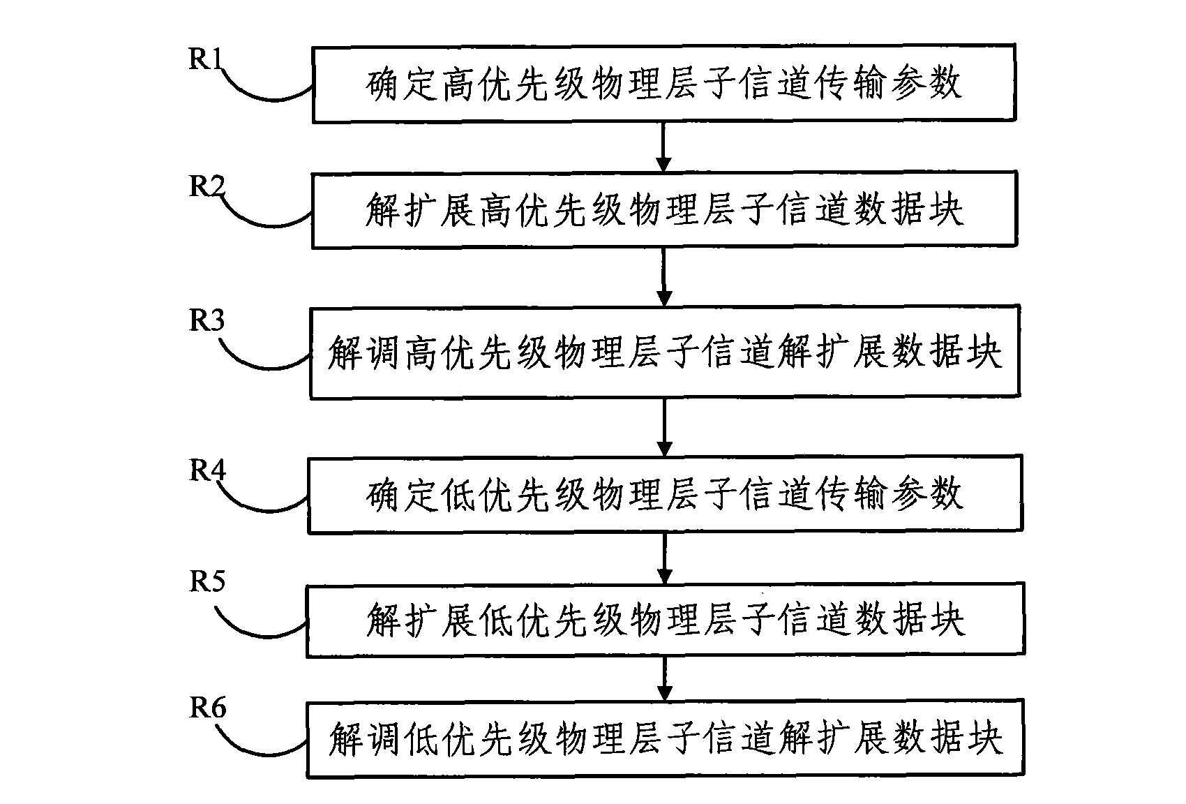 Transmission method of orthogonal extension block, receiving method thereof and system thereof