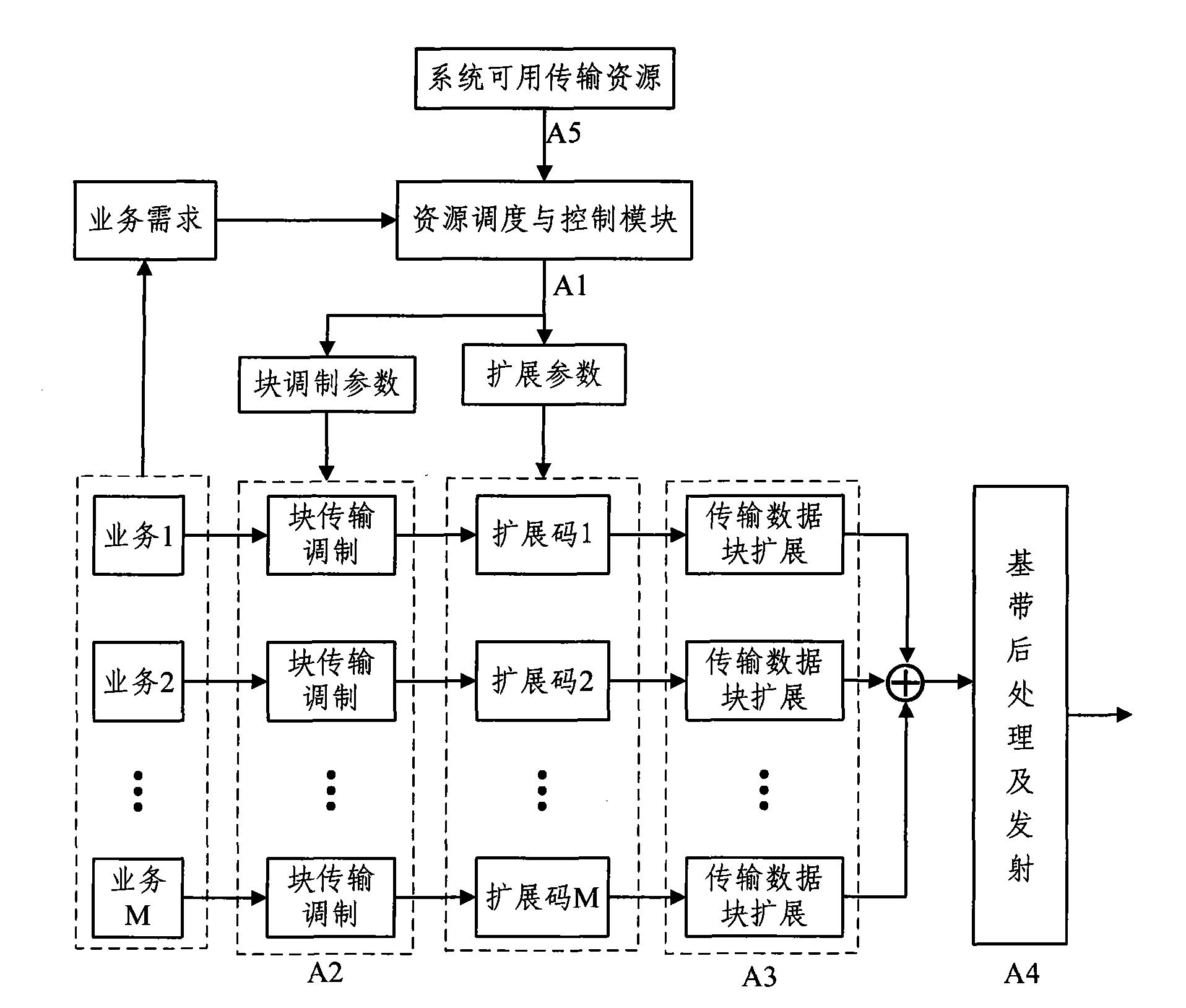 Transmission method of orthogonal extension block, receiving method thereof and system thereof