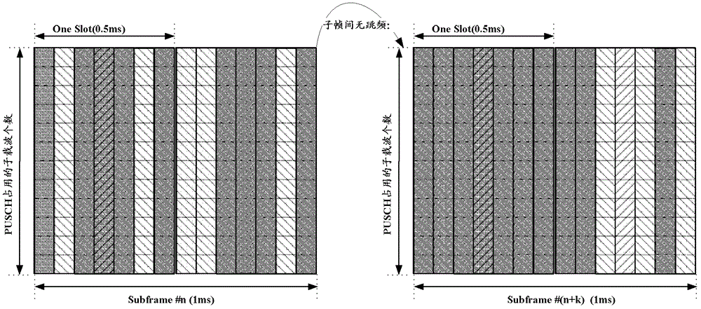 A frequency domain equalization method and device under uplink mu-mimo conditions