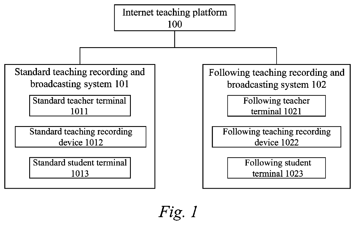 Following teaching system having voice evaluation function