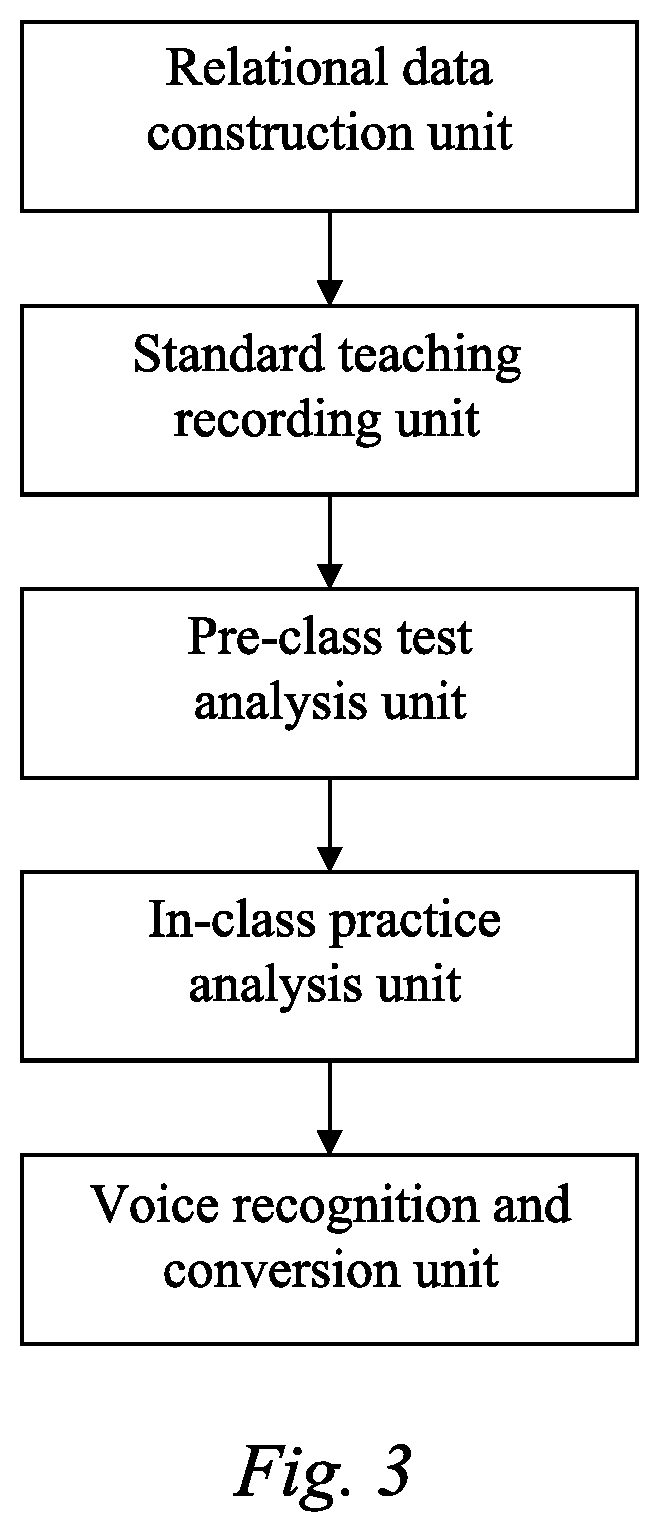 Following teaching system having voice evaluation function