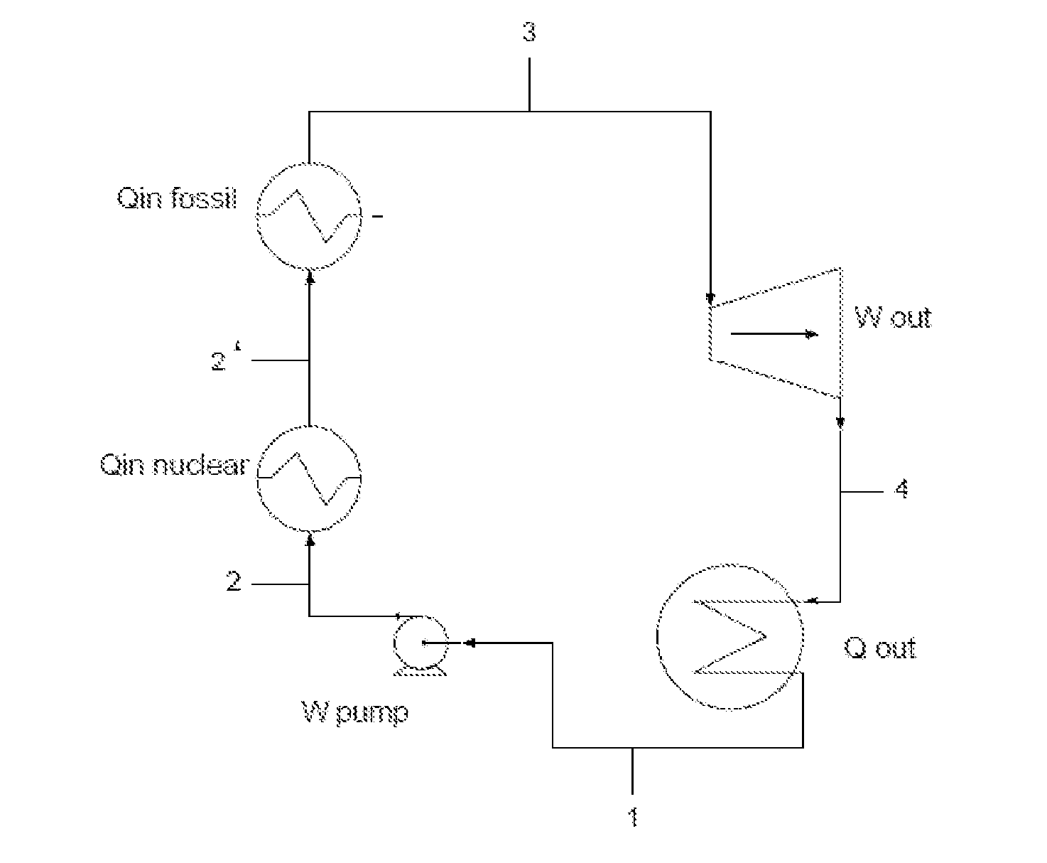 Nuclear-Fossil Fueled Hybrid Power Generation System